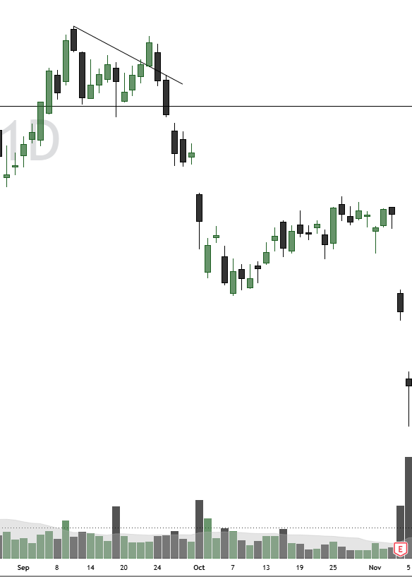 MRNA chart forming a descending triangle above flat support