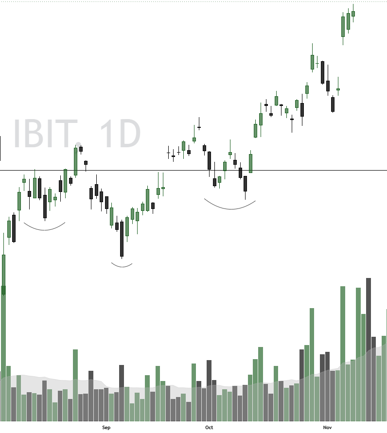 AAPL chart forming an inverse head and shoulders bottom